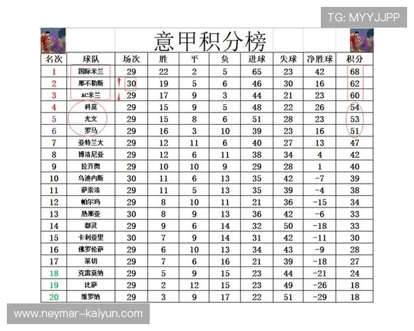 意甲最新积分榜全面解析各队排名与赛季战绩走势